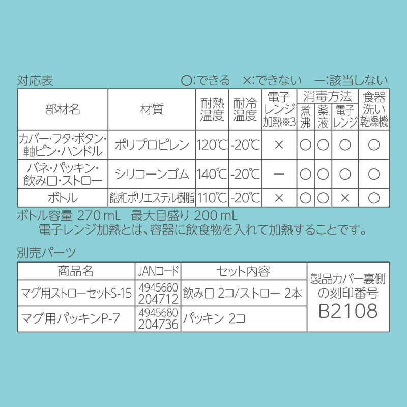 サンリオキャラクターズ リッチェル ストローマグ カラフル（Sanrio Baby）
